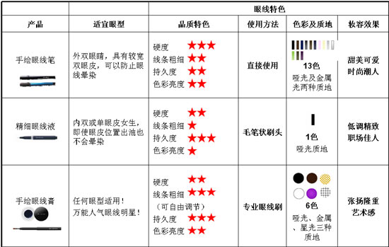 当前图片注释