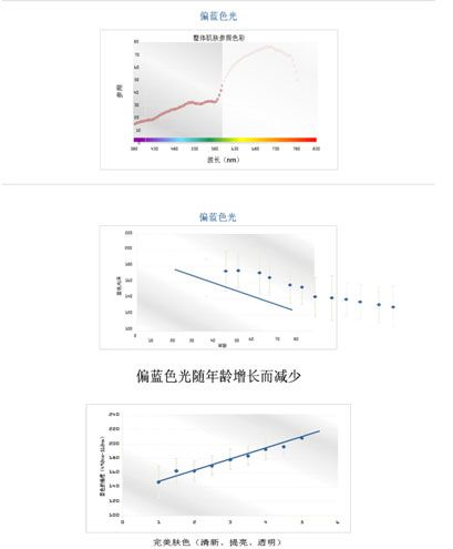 兰蔻突破解密完美肌肤的内在光采