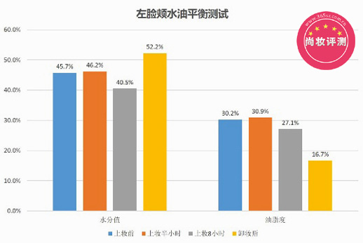 当前图片注释